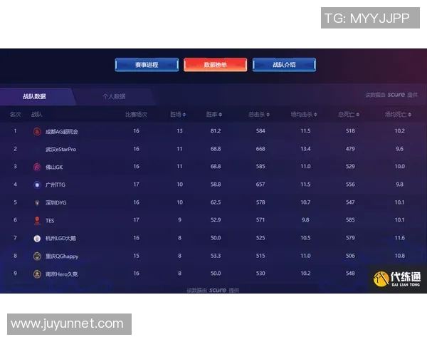 王者荣耀深度解析WE战队的运营策略与成功之道