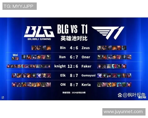 深入分析BLG战队比赛经验对战绩的影响与表现探讨